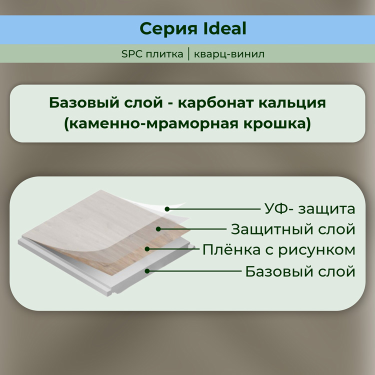 35ID31 SPC плитка STRONG STEP Ideal 126x630x5 Графит