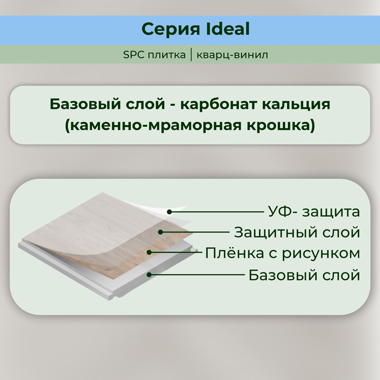 35ID33 SPC плитка STRONG STEP Ideal 126x630x5 Сканди